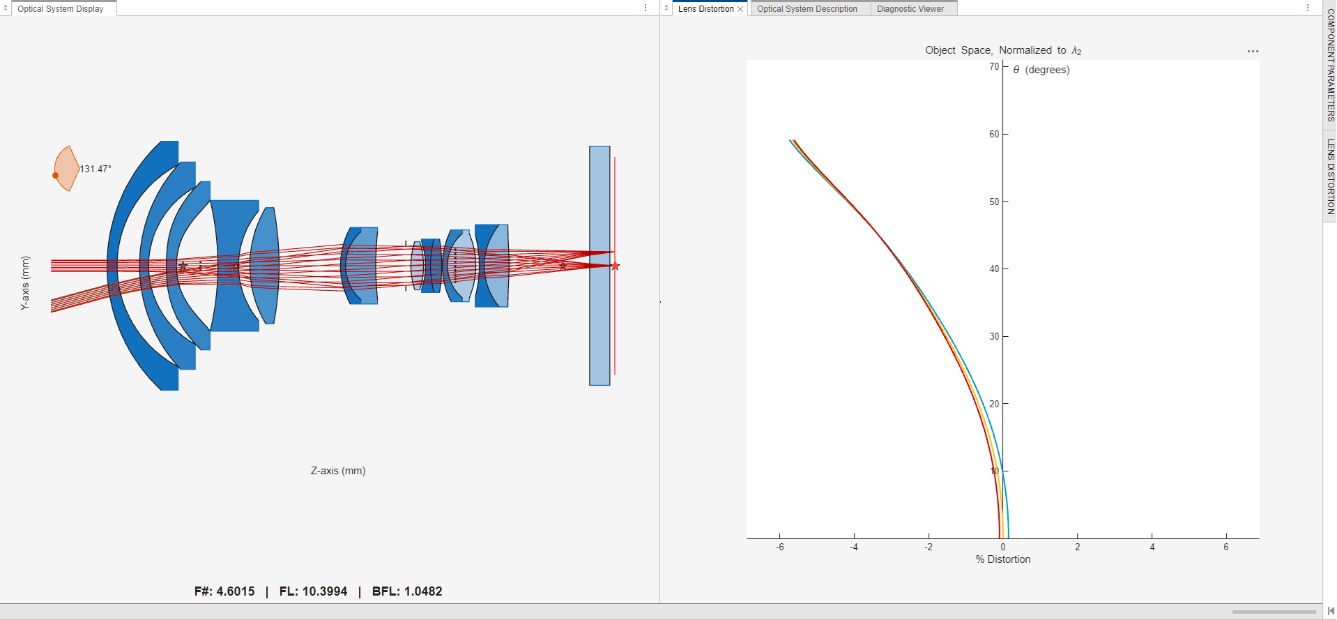 Lens distortion analysis for optical system in Optical System Designer app.