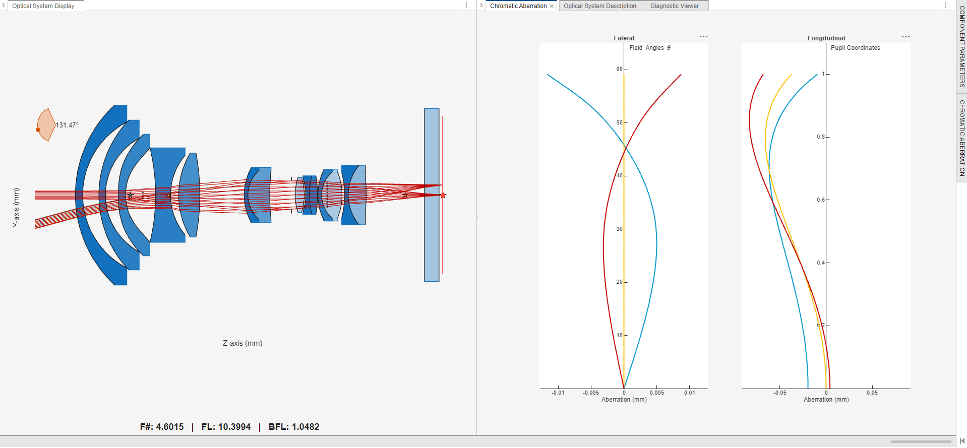 Chromatic aberration analysis for optical system in Optical System Designer app.