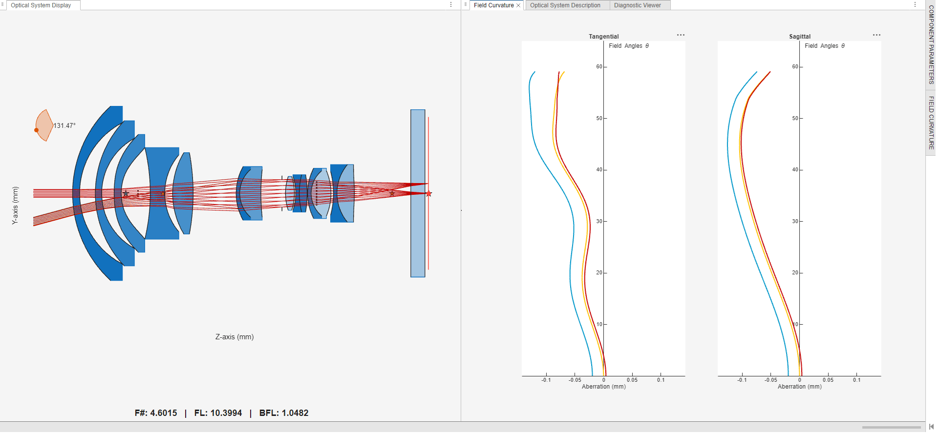 Field curvature analysis for optical system in Optical System Designer app.