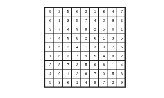 9-by-9 grid showing solution of Sudoku puzzle
