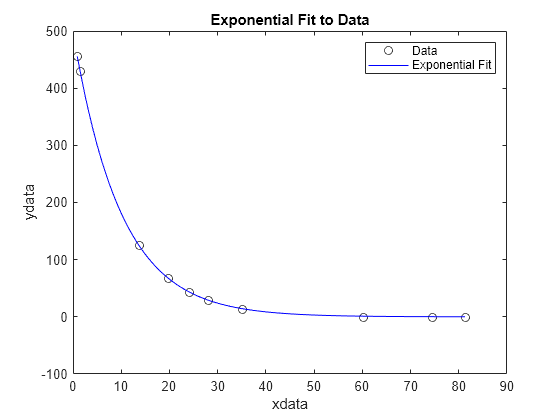 matlab regress function