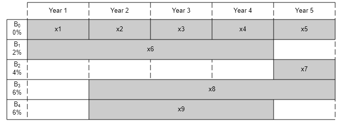 Figure contains an axes object. The hidden axes object contains 4 objects of type line.