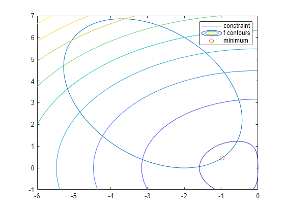 matlab optimization toolbox bitstring vs. double