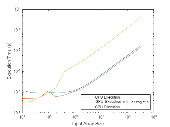 Measure GPU Performance - MATLAB & Simulink Example