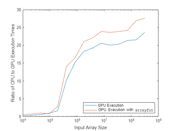 Measure GPU Performance - MATLAB & Simulink Example