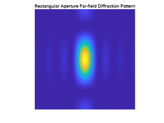 Measure GPU Performance - MATLAB & Simulink Example