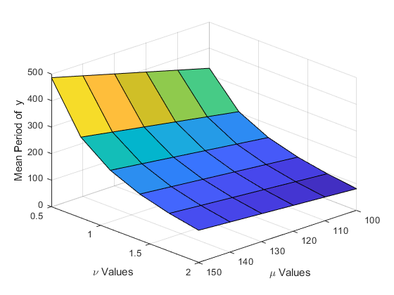 Plot During Parameter Sweep with parfor