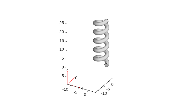 3D helical extrusion spiraling upward, z from 0 to 25