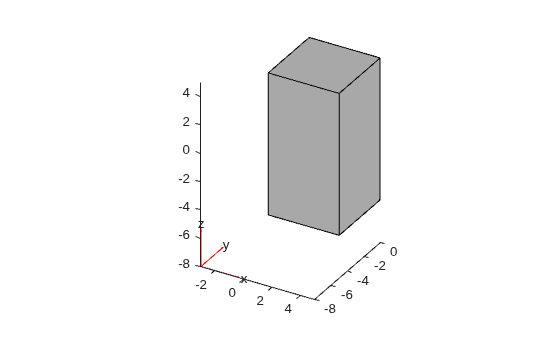 Cuboid geometry used for intersection with sphere