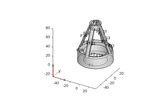 3-D geometry plot with labeled faces F1 through F16 showing a conical structure with cylindrical base