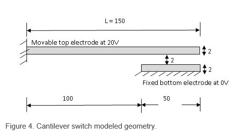 Cantilever switch modeled geometry