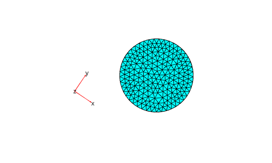 Figure contains an axes object. The hidden axes object contains 5 objects of type quiver, text, patch.