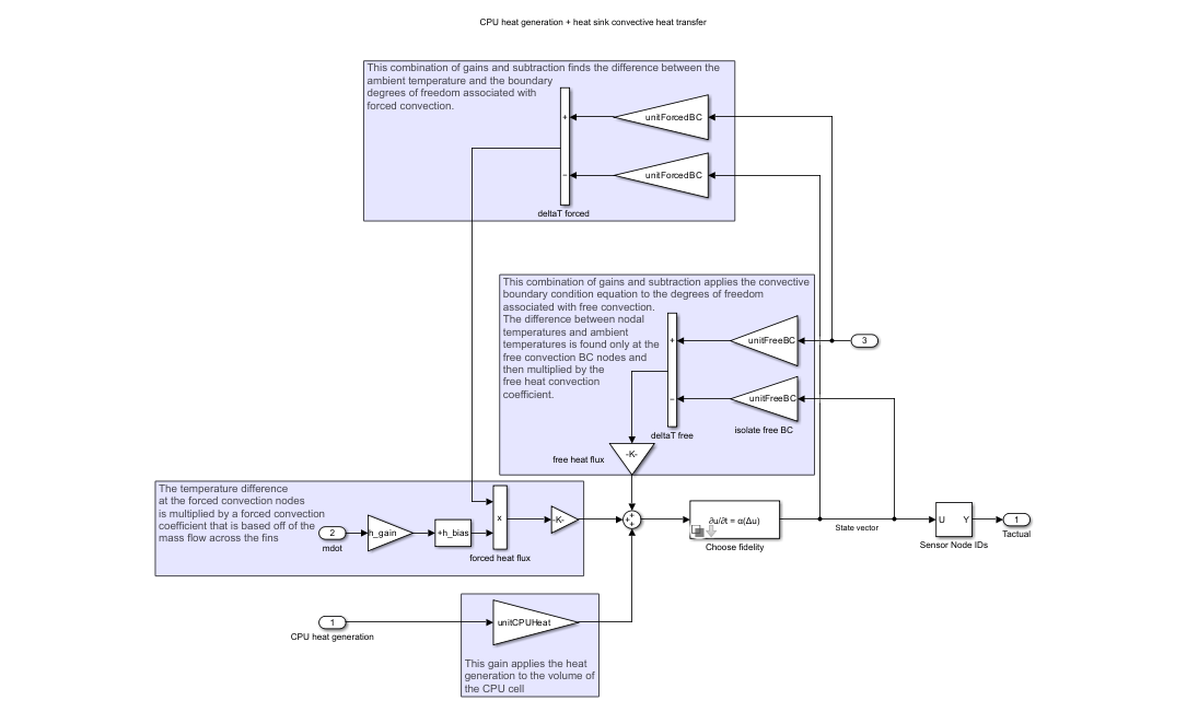 Simulink model implementing the CPU heat generation and heat sink convective heat transfer
