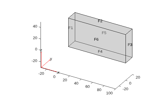 Figure contains an axes object. The axes object contains 6 objects of type quiver, text, patch, line.