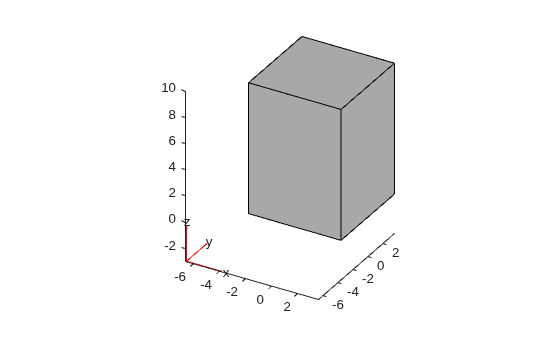 Figure contains an axes object. The axes object contains 6 objects of type quiver, text, patch, line.