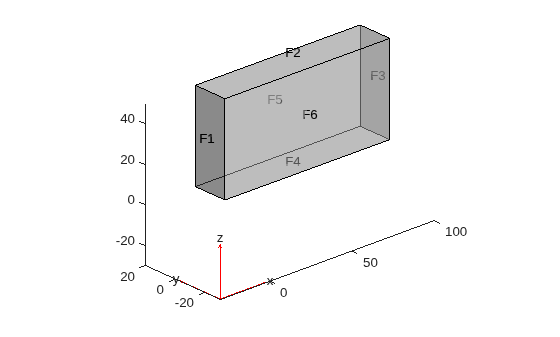 Figure contains an axes object. The axes object contains 6 objects of type quiver, text, patch, line.