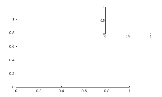 Figure contains 2 axes objects. Axes object 1 is empty. Axes object 2 is empty.