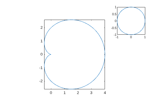 Figure contains 2 axes objects. Axes object 1 contains an object of type line. Axes object 2 contains an object of type line.