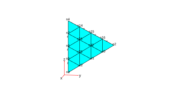Figure contains an axes object. The hidden axes object contains 5 objects of type quiver, text, patch.