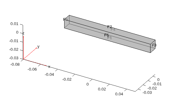 Figure contains an axes object. The axes object contains 6 objects of type quiver, text, patch, line.