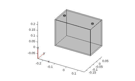 Figure contains an axes object. The axes object contains 6 objects of type quiver, text, patch, line.