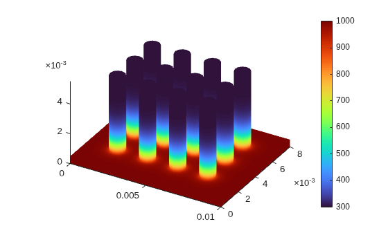 Static and Animated Plots with Visualize PDE Results Live Editor Task
