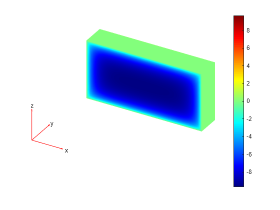 Figure contains an axes object. The hidden axes object contains 5 objects of type patch, quiver, text.