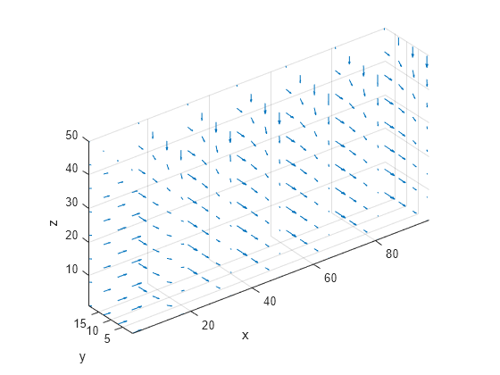 Evaluate Gradients Of Pde Solutions At Arbitrary Points Matlab Evaluategradient Mathworks 7916