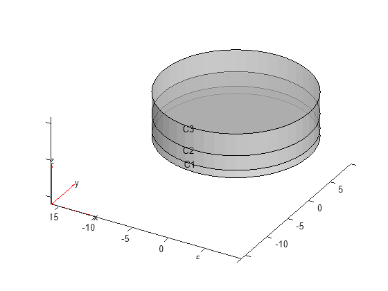 Figure contains an axes object. The axes object contains 6 objects of type quiver, text, patch, line.