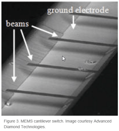 MEMS cantilever switch