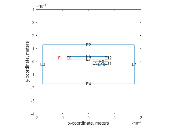 Figure contains an axes object. The axes object with xlabel x-coordinate, meters, ylabel y-coordinate, meters contains 14 objects of type line, text.