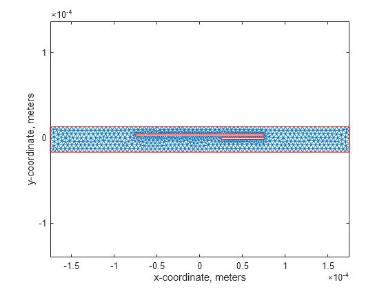 Figure contains an axes object. The axes object with xlabel x-coordinate, meters, ylabel y-coordinate, meters contains 2 objects of type line.