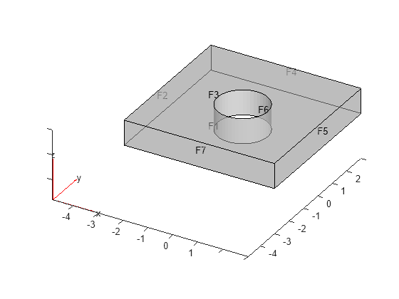 chord geometry analysis mesh