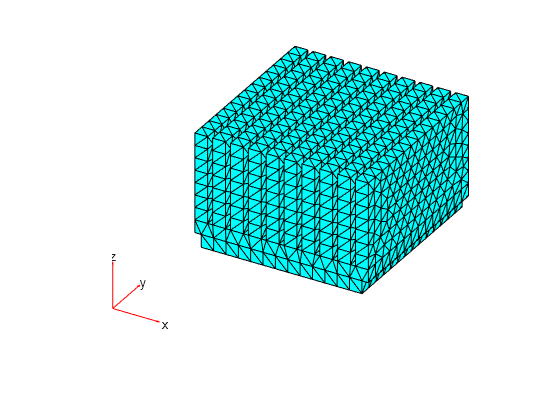 Figure contains an axes object. The hidden axes object contains 5 objects of type quiver, text, patch.