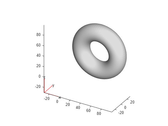 Figure contains an axes object. The axes object contains 5 objects of type quiver, text, patch.