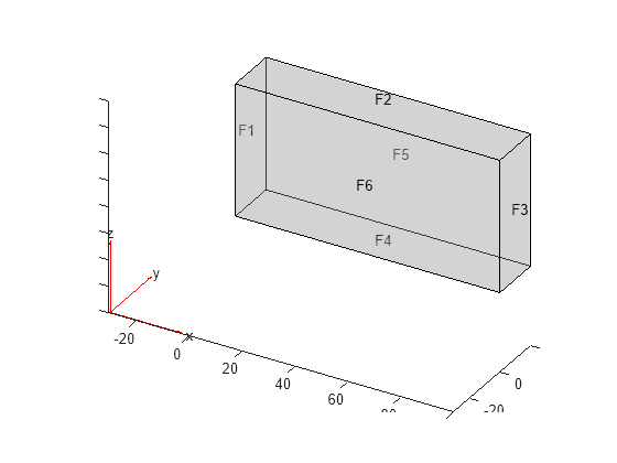 Figure contains an axes object. The axes object contains 6 objects of type quiver, text, patch, line.