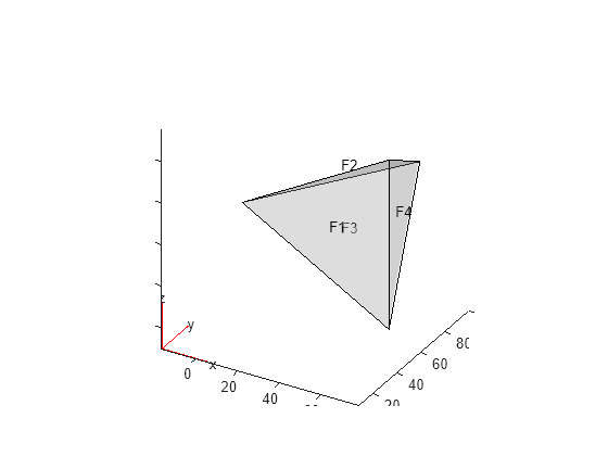 Figure contains an axes object. The axes object contains 6 objects of type quiver, text, patch, line.