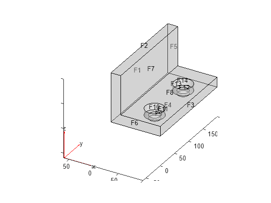 Figure contains an axes object. The axes object contains 6 objects of type quiver, text, patch, line.