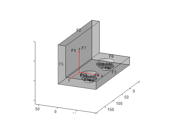 Figure contains an axes object. The axes object contains 6 objects of type quiver, text, patch, line.