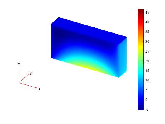 Figure contains an axes object. The hidden axes object contains 5 objects of type patch, quiver, text.