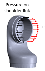 Shoulder link with equal opposite amount of pressure applied on the halves of its face