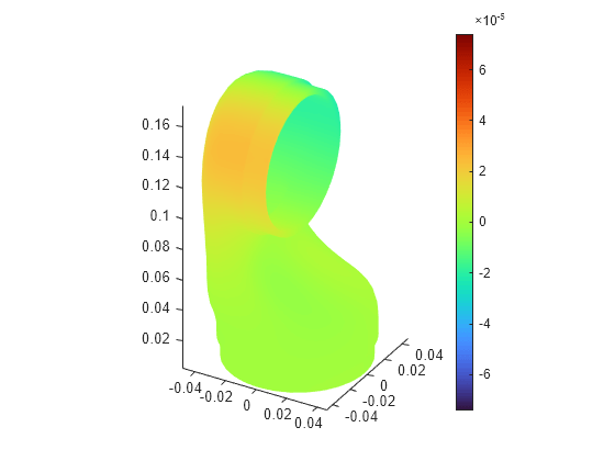 Figure contains an object of type pde.graphics.pdevisualization.