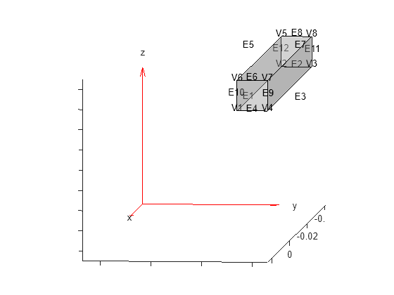 Figure contains an axes object. The axes object contains 6 objects of type quiver, text, patch, line.