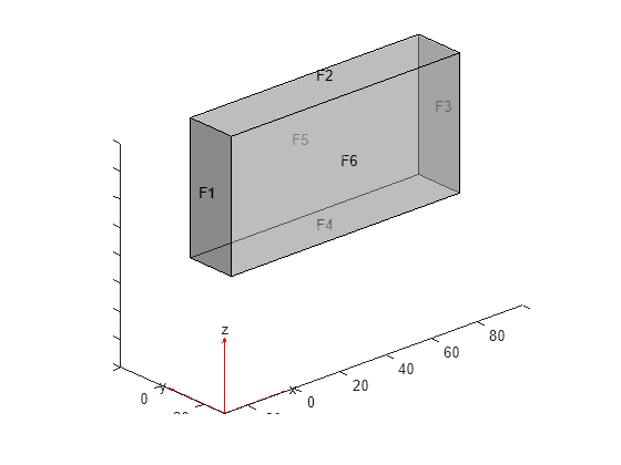 Figure contains an axes object. The axes object contains 6 objects of type quiver, text, patch, line.