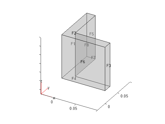 Figure contains an axes object. The axes object contains 6 objects of type quiver, text, patch, line.