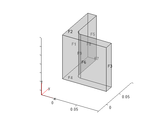 Figure contains an axes object. The axes object contains 6 objects of type quiver, text, patch, line.