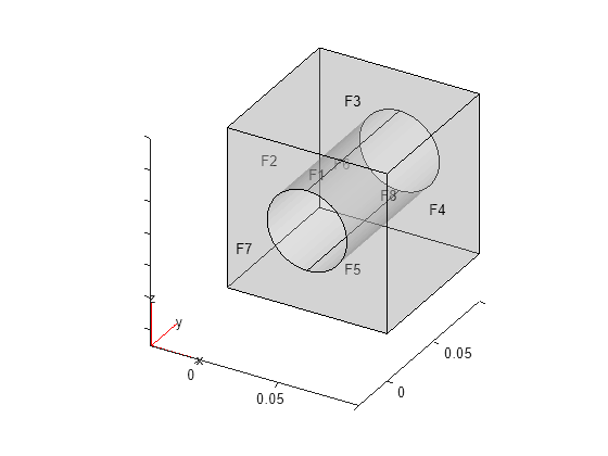 Figure contains an axes object. The axes object contains 6 objects of type quiver, text, patch, line.