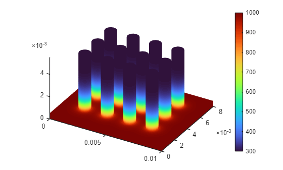Figure contains an object of type pde.graphics.pdevisualization.