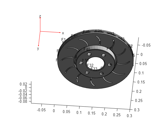 Figure contains an axes object. The axes object contains 3 objects of type quiver, patch, line.