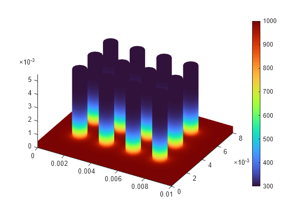 Static and Animated Plots with Visualize PDE Results Live Editor Task